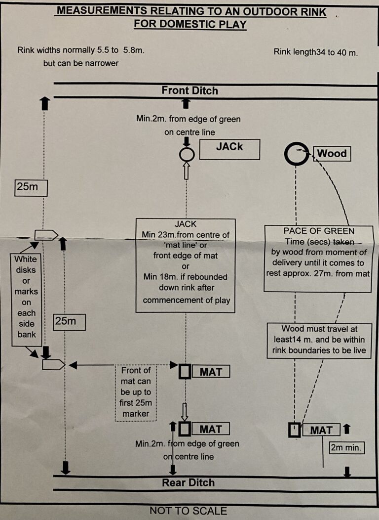 Rink dimensions Sunbury Sports Bowls Club